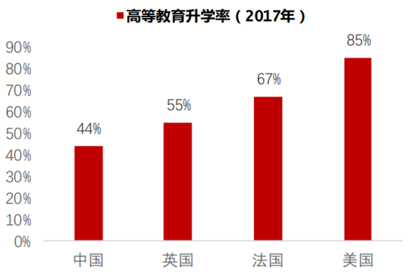 2022民办高等教育发展现状如何？民办高等教育行业分析