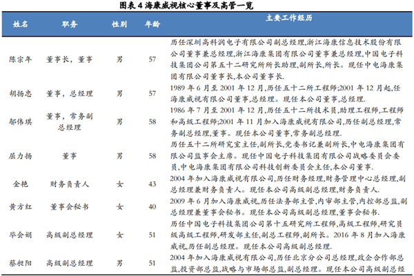海康威视的董事长是谁？现任董事长及领导层简介