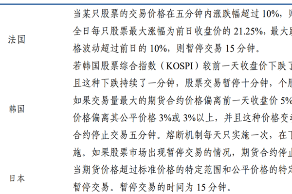 股市熔断机制各国不一样吗？有何不同？各国熔断机制分析
