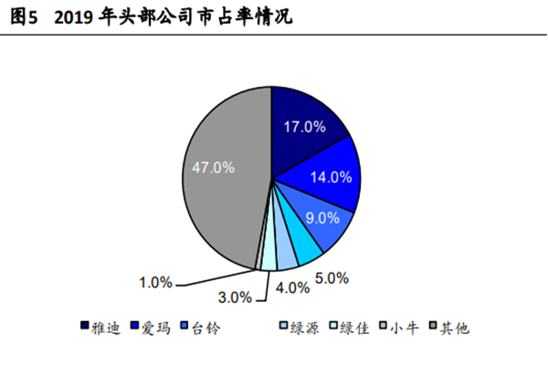 2022我国两轮电动车行业分析，市场规模及前景预测