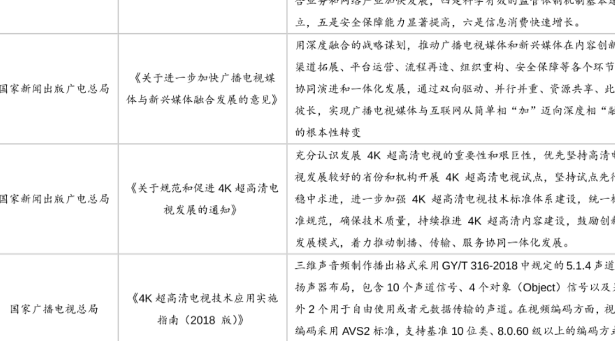 国家超高清视频产业政策汇总，2022年我国总体规模超过4万亿元