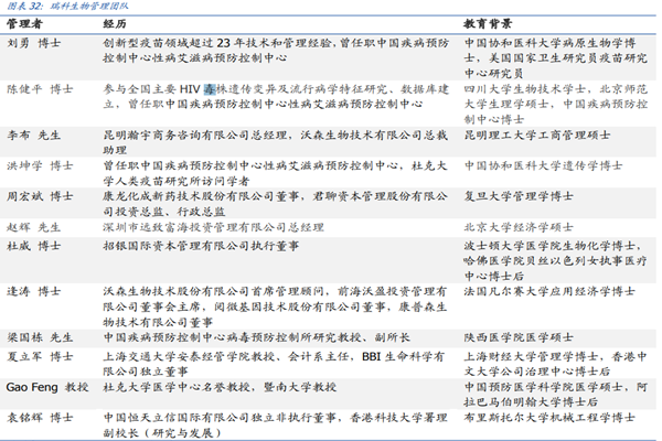 瑞科生物创始人是谁？产品包括哪些？管理团队介绍