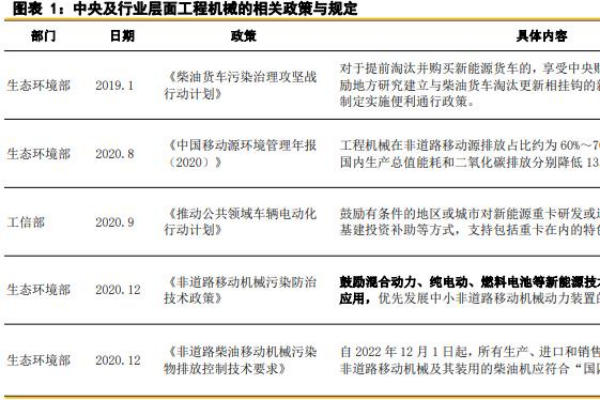 工程机械政策有哪些？国家及地方政府工程机械政策规定梳理