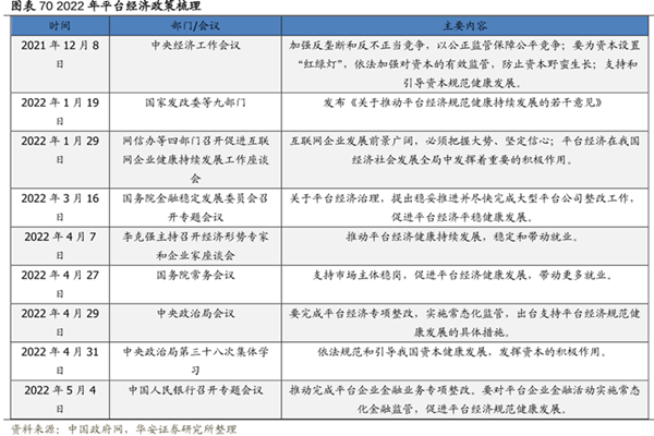 国家最新平台经济政策有哪些？平台经济政策梳理