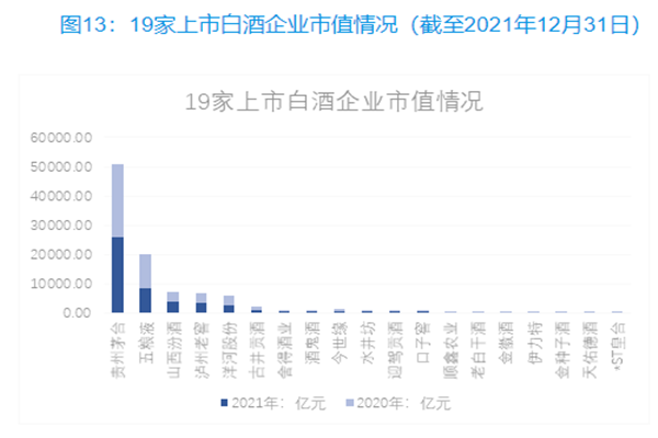 白酒行业21年营收多少？中国白酒行业营收数据