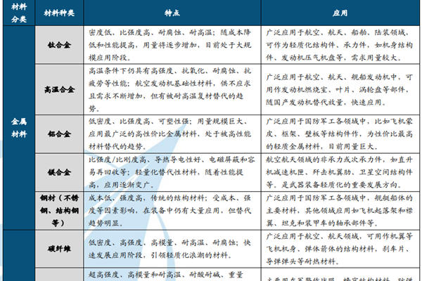 军工材料有哪些？分类一览