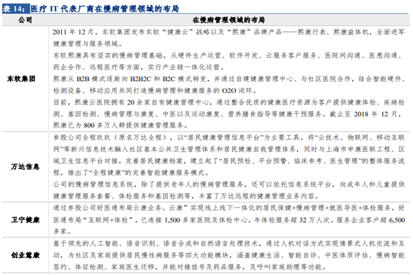 多家企业布局慢病管理生态圈！医疗it厂商布局一览