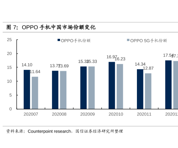 中国智能手机市场份额分析2021，5g手机市场份额不断增加