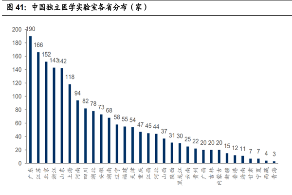 我国icl行业现状及未来发展趋势分析