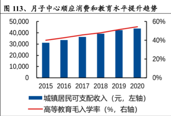 月子中心提供的服务有哪些？行业业态和市场现状分析