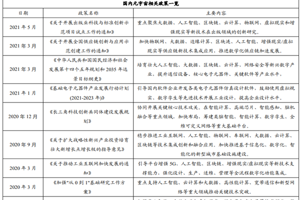 元宇宙相关政策有哪些？我国对元宇宙的扶持政策汇总梳理