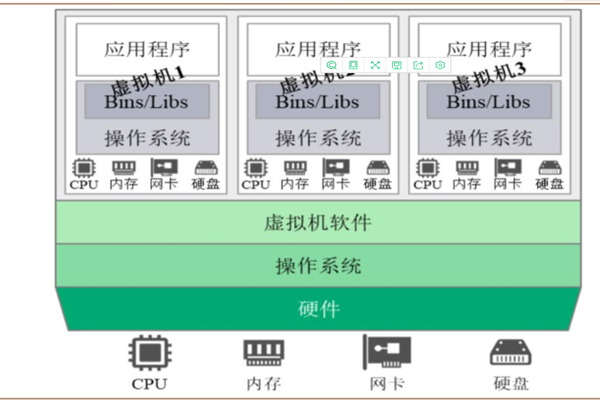 虚拟机是什么？怎么用？VMware虚拟机简介