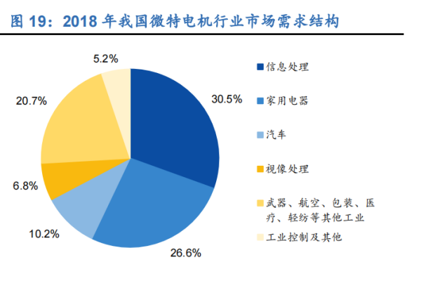 什么叫微特电机？种类有哪些？未来发展趋势分析