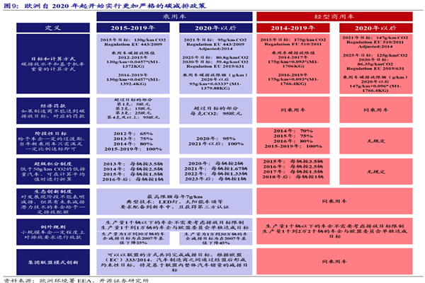 2014-2020年以后欧洲碳减排政策分析