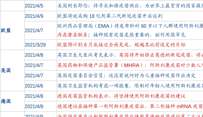 2021年最新全球新冠疫苗生产进度和接种现状说明