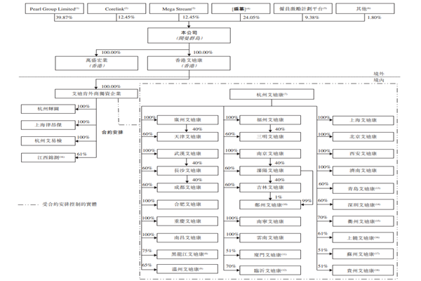 艾迪康简介，发展历程、股权结构、主营业务一览