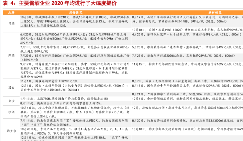 2020中国著名酱酒企业零售价格分析