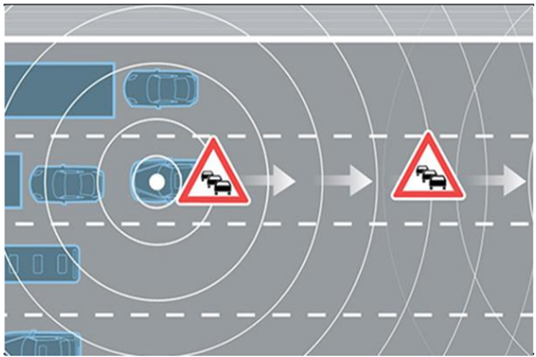 V2X是什么？关键技术有哪些？示范区介绍