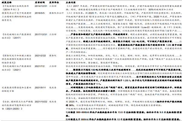 我国玻璃行业最新政策，控制新增产能相关政策汇总(2014-2021)
