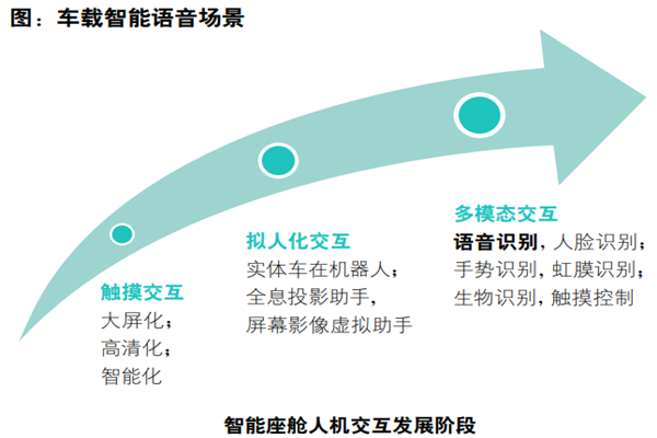 什么是智能语音？应用领域有哪些？