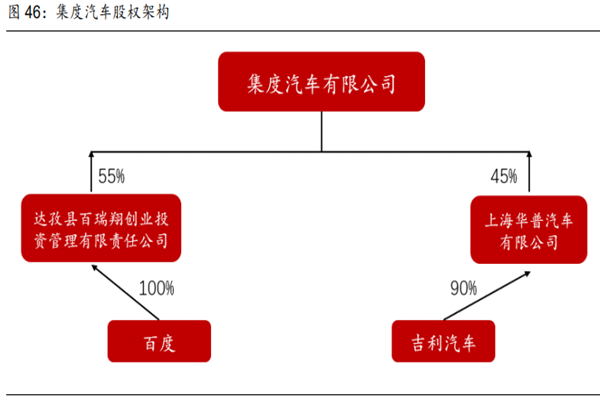 集度汽车简介，股权结构、管理层、核心竞争力详览