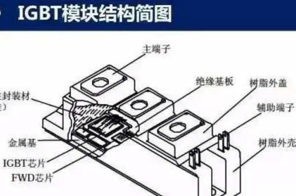 IGBT（绝缘栅双极型晶体管）