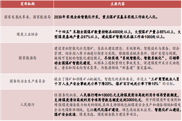 关于智慧矿山相关政策，智慧矿山2022国家政策汇总一览