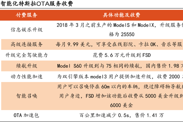 特斯拉ota功能讲解，具体功能和收费分析