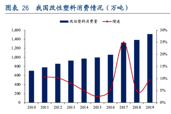 改性塑料产品有哪些？中国改性塑料上市公司介绍