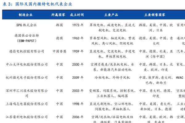 微型电机生产厂家有哪些？微电机行业龙头企业一览