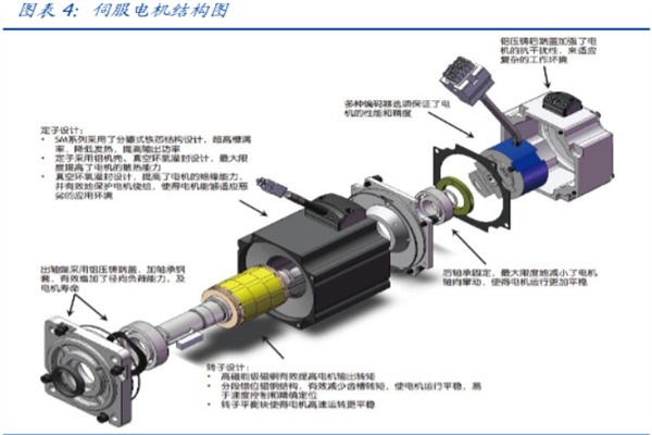什么是伺服电机？工作原理是？品牌有哪些？