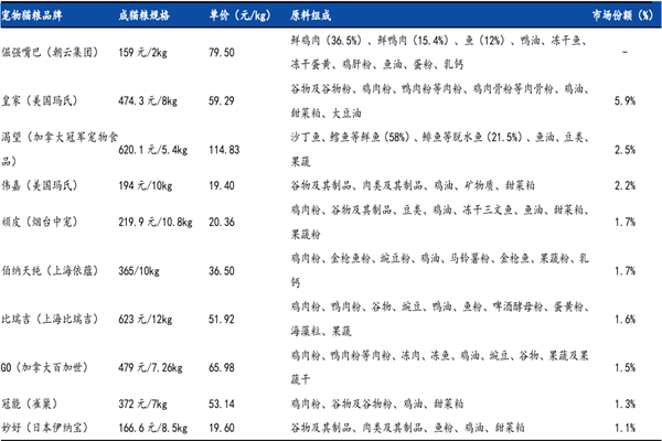 宠物猫数量有多少？2021宠物猫数量及增速一览