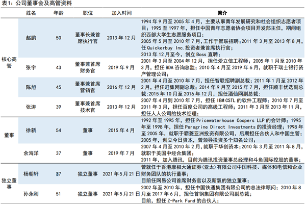 BOSS直聘股权结构、公司高管及董事名单介绍