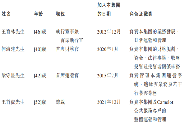 金山云高管都有谁？最新管理层名单一览