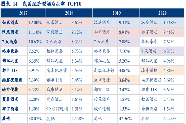 什么是经济型酒店？有哪些？品牌TOP10一览