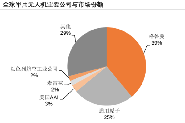 军用无人机分类有哪些？主要用途介绍