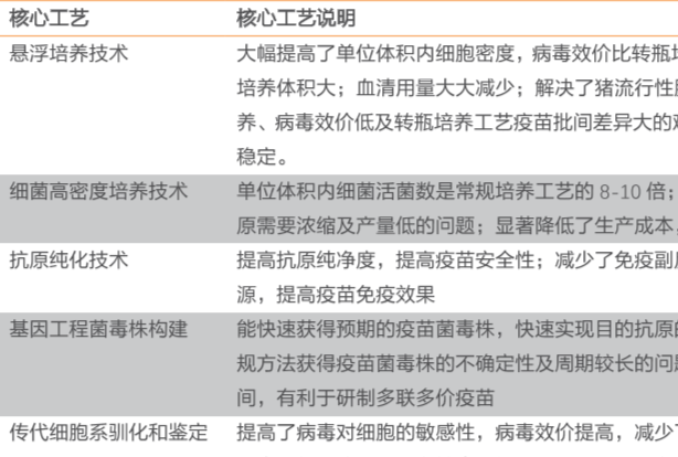 科前生物技术分析，核心工艺盘点