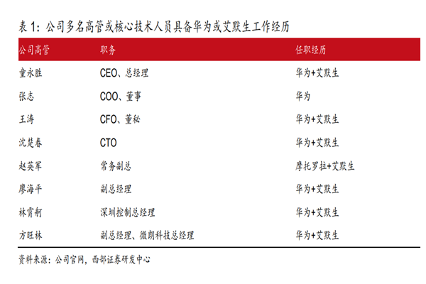 什么是智能家电？龙头是？公司高管、股权结构、营收情况一览