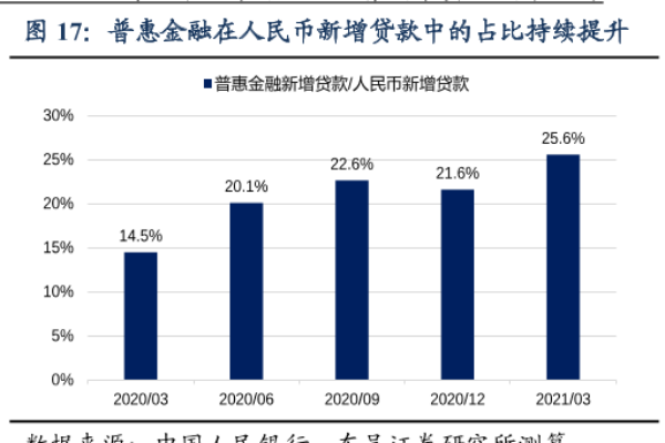 什么是普惠金融？核心内容包括哪些？