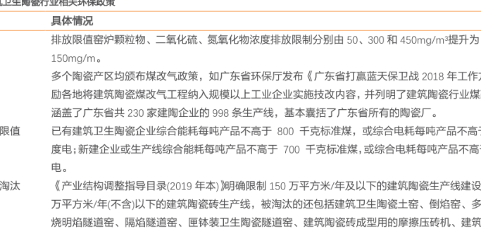 中国建筑卫生陶瓷产业政策梳理