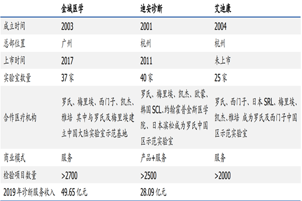 ICL独立医学实验室是什么？定义、特点、功能及国内龙头企业梳理