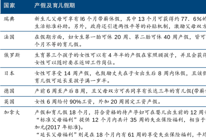 最新各国鼓励生育的政策解读