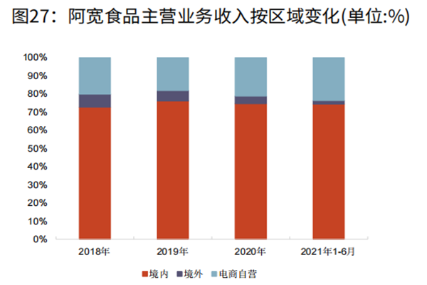 阿宽食品简介，股权结构、盈利模式及公司高管一览