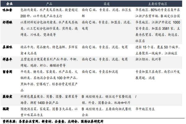 国内预制菜企业有哪些？主要参与者及行业存在问题分析