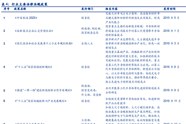 我国第三代半导体sic行业政策汇总梳理(2015-2021年)