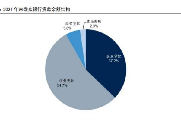 微众银行（深圳前海微众银行股份有限公司）