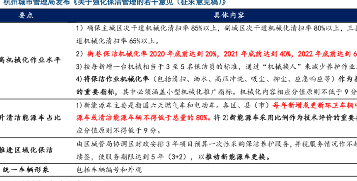 2021年保洁行业的发展与前景，新能源车或清洁能源车辆不得低于总量的80%