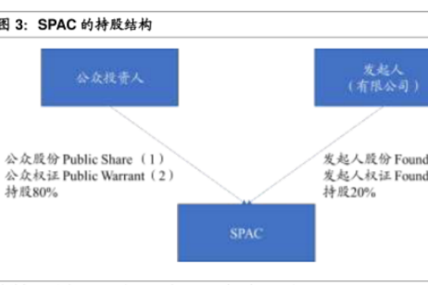 什么是SPAC上市模式？港交所spac上市机制介绍