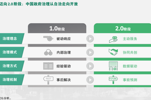 数据治理工具是什么意思？有哪些？数据治理工具汇总