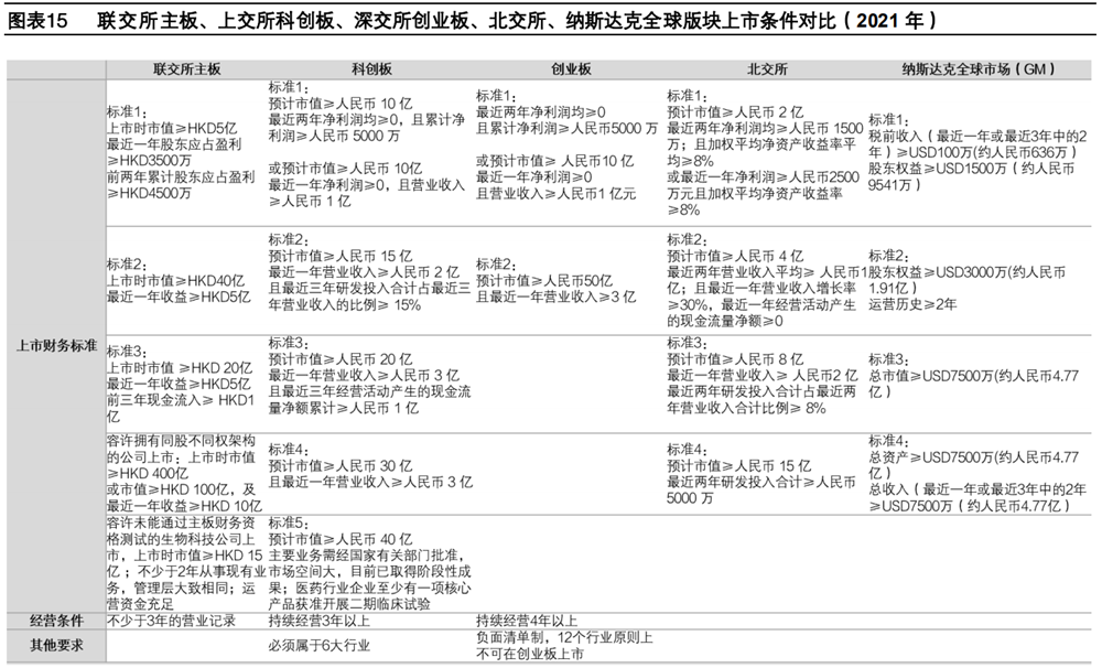 什么是上市公司？a股上市公司需要什么条件？